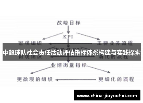 中超球队社会责任活动评估指标体系构建与实践探索
