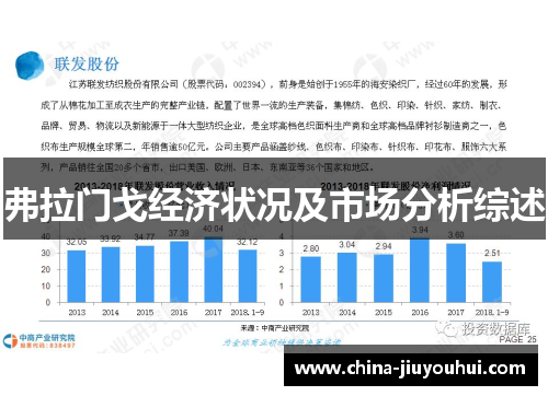 弗拉门戈经济状况及市场分析综述