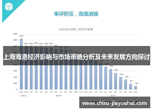 上海海港经济影响与市场策略分析及未来发展方向探讨