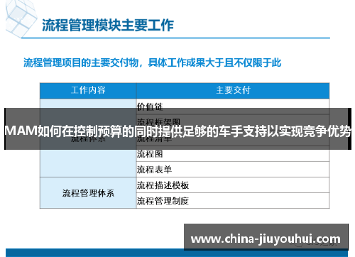 MAM如何在控制预算的同时提供足够的车手支持以实现竞争优势