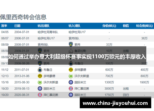 如何通过举办意大利超级杯赛事实现1100万欧元的丰厚收入