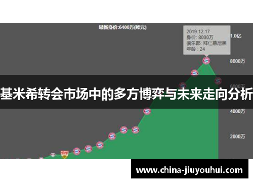 基米希转会市场中的多方博弈与未来走向分析