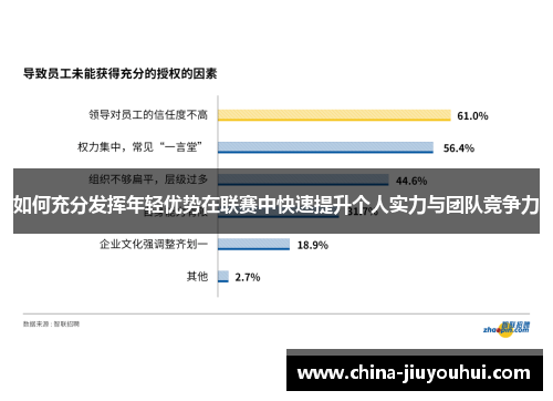 如何充分发挥年轻优势在联赛中快速提升个人实力与团队竞争力