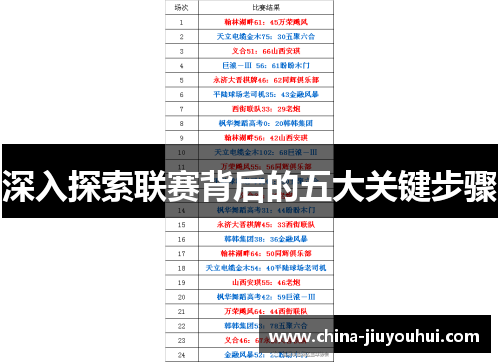 深入探索联赛背后的五大关键步骤