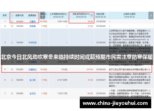 北京今日北风劲吹寒冬来临持续时间或超预期市民需注意防寒保暖