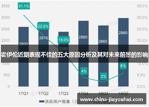 霍伊伦近期表现不佳的五大原因分析及其对未来前景的影响