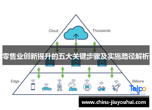 零售业创新提升的五大关键步骤及实施路径解析