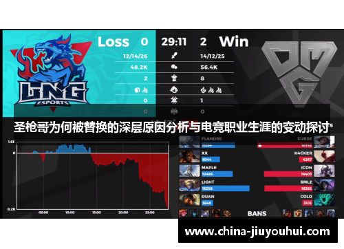 圣枪哥为何被替换的深层原因分析与电竞职业生涯的变动探讨