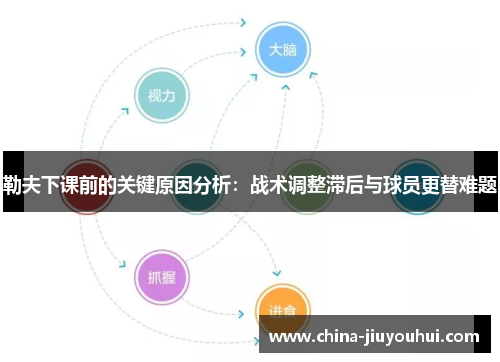 勒夫下课前的关键原因分析：战术调整滞后与球员更替难题