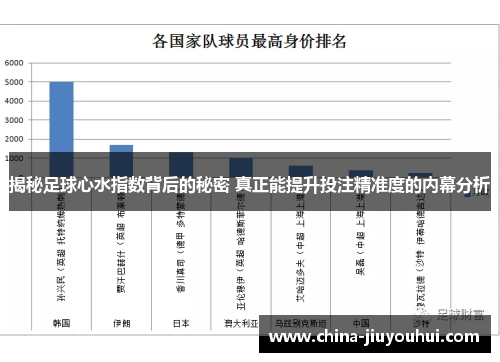 揭秘足球心水指数背后的秘密 真正能提升投注精准度的内幕分析